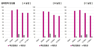 소셜 앱은 처음이지만 이미 나이키는 온라인 스토어를 비롯해 한정판 운동화만을 판매하는 snkrs, 런닝을 돕는 nrc, 홈트레이닝 콘텐츠 플랫폼 ntc 등의. ë¼ì§€ë¶€ì¢…ë³' ì „ë¬¸ê°€ê°€ ë‹µí•˜ë‹¤ ë¶€ì¢…ë³' ë°±ì‹ ì€ ì–¸ì œ ì 'ì¢…ì´ ê°€ìž¥ íš¨ê³¼ì 