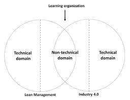 The #1 pest management company for home builders. Sustainability Free Full Text Real Time Data Utilization Barriers To Improving Production Performance An In Depth Case Study Linking Lean Management And Industry 4 0 From A Learning Organization Perspective Html