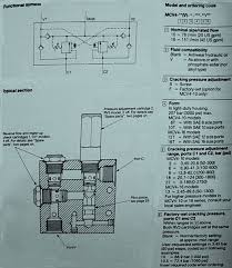 Vickers Mcv4 10 16 Dual Counterbalance Holding Valves With Reverse Flow Checks Aquaponics Aquaponics System Hydraulic Systems