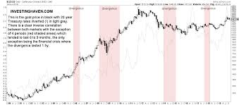 A Gold Price Forecast For 2020 And 2021 Investing Haven