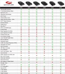 Whistler Comparison