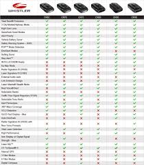 Whistler Comparison