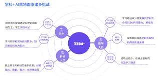 线上交流会预告！和鲸科技社区合伙人唐铭分享“学科+AI”课程搭建思路