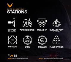 Do missions for the fed's corporations there. Know Your Stations O7 Elitedangerous