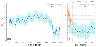 On this page you can download and listen online best hits and most popular tracks 2020 without registration and sms. Cp Changes In High Intensity Precipitation On The Northern Apennines Italy As Revealed By Multidisciplinary Data Over The Last 9000 Years