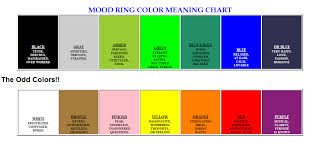 Assignment Facial Expression Colours Emotions Actions