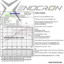 xenocrons fuel test results vp m5 versus ftw black