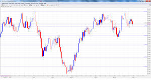 aud usd forecast april 3 7 forex crunch