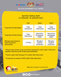 Prosedur mendapatkan permit kebenaran rentas negeri. Malaysia Government Call Centre Sop Pkp Pkpb Pkpp 13 Januari 26 Januari 2021 Sumber Https Www Mkn Gov My Web Ms Sop Pkp Pemulihan Tanyasiti Mygcc Mampu Jpm Facebook