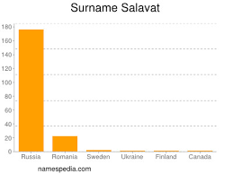 Peki salavat nedir, nasıl getirilir? Salavat Namensbedeutung Und Herkunft