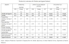 K, n, lee knitting sdn, bhd, was established in the year of 1973 in batu pahat, malaysia, its annual turnover amounts of usd 13, 000, 000, 00 with a total of currently, it has 2 factories equip with more then 250 sewing and knitting machines. Member List Mkma