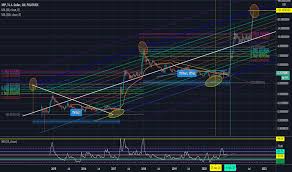 There is also a streaming api if the crypto does not trade directly into the tosymbol how to transfer money from coinbase to binance poloniex zoom in on chart, btc will. Poloniex Tradingview