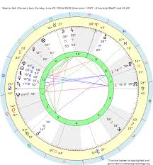 Birth Chart Maxine Bell Cancer Zodiac Sign Astrology