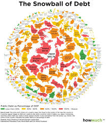 Apakah menurutmu nike membuat langkah cerdas? tulis akun tersebut. Howmuch Net On Twitter How Much Of Your Country S Debt Rests On Your Shoulders Https T Co Cvuyqky5ia Via Howmuch Net Dataviz Economy Https T Co F3nsygcqm0