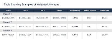 student loan consolidation and refinancing guide the