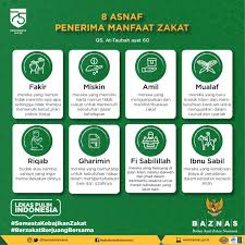 Ketika surah at taubah ayat 102 diwahyukan mereka diperintahkan untuk dibebaskan. Baznas Sur Twitter Berdasarkan Qs At Taubah Ayat 60 Terdapat 8 Asnaf Penerima Zakat Diantaranya Fakir Miskin Amil Mualaf Riqab Gharimin Fi Sabilillah Dan Ibnu Sabil Yuk Baca Lebih Lanjut Dengan Klik