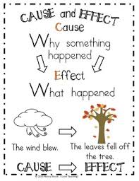Cause And Effect Anchor Chart Printable For Grades 1 2