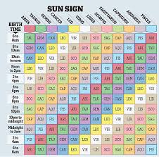 51 Rational Horoscope Rising Sign Chart