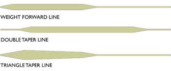 (in reality, that should be an important part of choosing your rod also.) it's the mass of the fly line that will carry the fly, so if you will be throwing big, heavy or wind resistant flies, you will need. Understanding Fly Line Tapers And Diagrams Fly Fishing Gink And Gasoline How To Fly Fish Trout Fishing Fly Tying Fly Fishing Blog