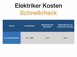 5% der gesamtkosten beim hausbau. Elektriker Kostencheck 2021 Wie Viel Kostet Ein Elektriker