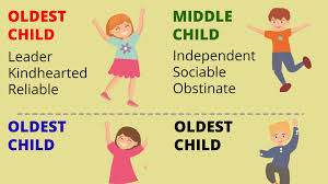 First Born Birth Order Characteristics Chart Did You Know There Are Different Qualities According To The Birth Order In The Oldest Middle Youngest And Only Child In 2020 Middle Child Children Birth Order