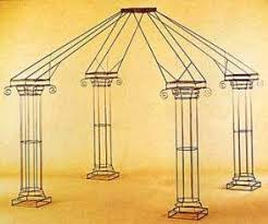 Historically wrought iron has been worked by blacksmiths, using traditional techniques in both forging and construction, to make high end â€˜decorative wrought ironworkâ€™. Red Hat Rentals Party Rentals Wedding Rentals Tent Rentals Equipment Rentals In Tyler Tx Athens Tx Faifield Tx Palestine Tx