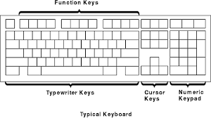 At least, this is how i interpret my drawings. Drawing Skill Line Drawing Of Keyboard