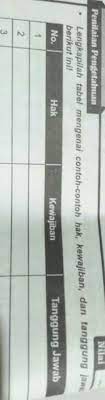 Contoh Contoh Hak Kewajiban Dan Tanggung Jawab Tolong Sebutkan Paling Sedikit 5 Brainly Co Id