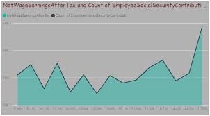 Power Bi Visualizations Sharepointsky