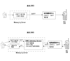 以便轉知其使用者參考建議作法來修正設定及自行檢測問題是否解決，藉以減少本校網路內 open dns resolver 的數量。. é™„å½•d çŸ­æ¶ˆæ¯æœåŠ¡ Sms