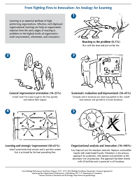 2017 2018 Baldrige Framework Fighting Fires To Innovation Jpg Innovation Analogy Learning