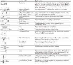 Below is a table of the most commonly used electrical symbols used in circuit diagrams. How To Read A Single Line Diagram Power Solutions Eeco