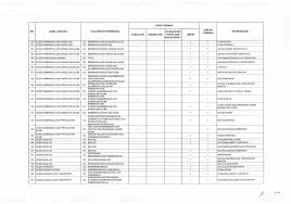 Ia menjelaskan, totol jumlah formasi khusus yang disediakan pemkab pamekasan pada rekrutmen cpns dan pppk kali ini sebanyak sembilan orang dari total jumlah. Penerimaan Cpns Kementerian Agama Republik Indonesia 1000 Formasi Rekrutmen Lowongan Kerja Bulan Juni 2021