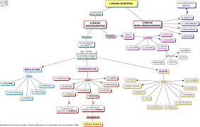Mappe concettuali, mappe mentali, mappe delle attività, diagrammi di gantt e schemi facili da creare e condividere. 123scuola Com Ii Media Unita 6 La Regione Nordica Area Scandinava E Baltica