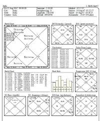 Astrologer Reveals What Planets Have In Store For India In