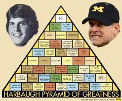 The Harbaugh Pyramid Of Greatness Mgoblog
