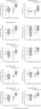 02.05.2021 · what are the 11 components of fitness health related? Health Related Quality Of Life Domains And Components Of The Sf 36 Download Scientific Diagram