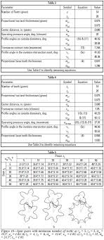 Direct Gear Design For Spur And Helical Involute Gears