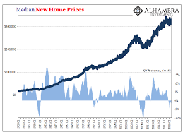Some of these reasonings include the below. Sizing Up The 2017 2020 Housing Cliff Hanger Seeking Alpha