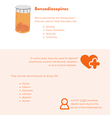 Image result for Benzodiazepine Intoxication