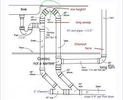 Check spelling or type a new query. Island Sink Loop Vent Terry Love Plumbing Advice Remodel Diy Professional Forum