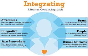 Maybe you would like to learn more about one of these? Marketing Strategy We Are More Than Marketers Integrating A Human Centric Approach Marketingprofs Article