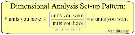 Conversions Between Measurement Systems Mathbitsnotebook