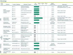 Are you starting the custom home bidding phase? Sec Filing Biontech