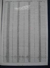 There is no hard rule on this as the law doesn't state, however conventionally it is the tenant who will bear the cost of stamping fee, but some (more desperate) owner agree to split 50/50 or absorb the cost to secure the. How To Calculate Legal Fees For Tenancy Agreement Malaysia