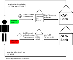 Die nrw.bank ist wie alle großen förderbanken in deutschland in öffentlich rechtlicher hand. Fordergelder Fur Existenzgrunder