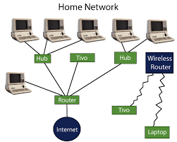 In today's internet world networking plays a vital role for various organization success by creating a networking environment and device connectivity. What Is Router Javatpoint