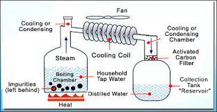 A suling or seruling (sundanese: Monark Nutrients M Sdn Bhd Distillation Systems Healthcare Products