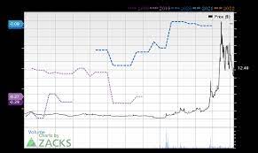 Trade mvis stock for free with recommended broker td ameritrade. Sm4nwbknbb2ihm