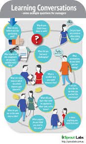 Learning Conversations Example Questions For Managers Infographic E Learning Infographics Learning And Development Learning Strategies Professional Learning Communities